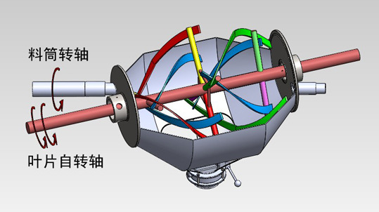 供應(yīng)專業(yè)鎢粉混合機(jī) 新型雙運(yùn)動(dòng)混合機(jī) 供應(yīng)專業(yè)鎢粉混合機(jī) 新型雙運(yùn)動(dòng)混合機(jī)