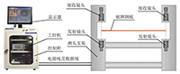 鋼板的CDD測(cè)寬儀的組成以及維護(hù)是什么 鋼板的CDD測(cè)寬儀的組成以及維護(hù)是什么