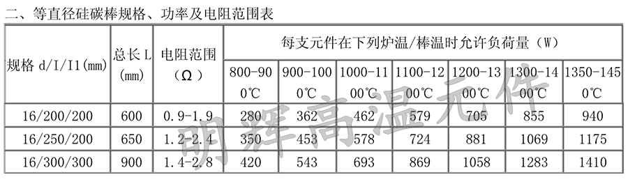 高密度等直徑硅碳棒型號 高密度等直徑硅碳棒型號